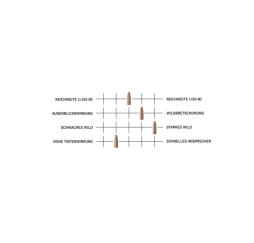 .30-06 Spr. Plus TLM bonded 11g/170grs. Geco kaufen