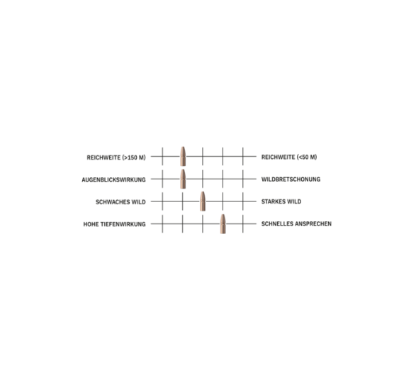 9,3x62 ZERO 11,9g/184grs. Geco